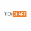 TIEMCHART