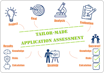 Don’t guess – Assess